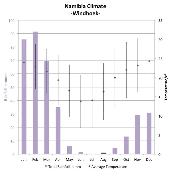 weather in namibia africa in july weather in namibia africa in july