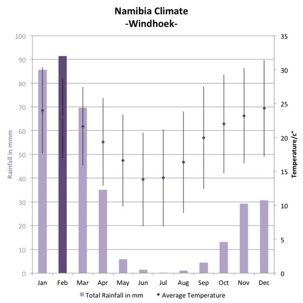 weather in namibia africa in july weather in namibia africa in july